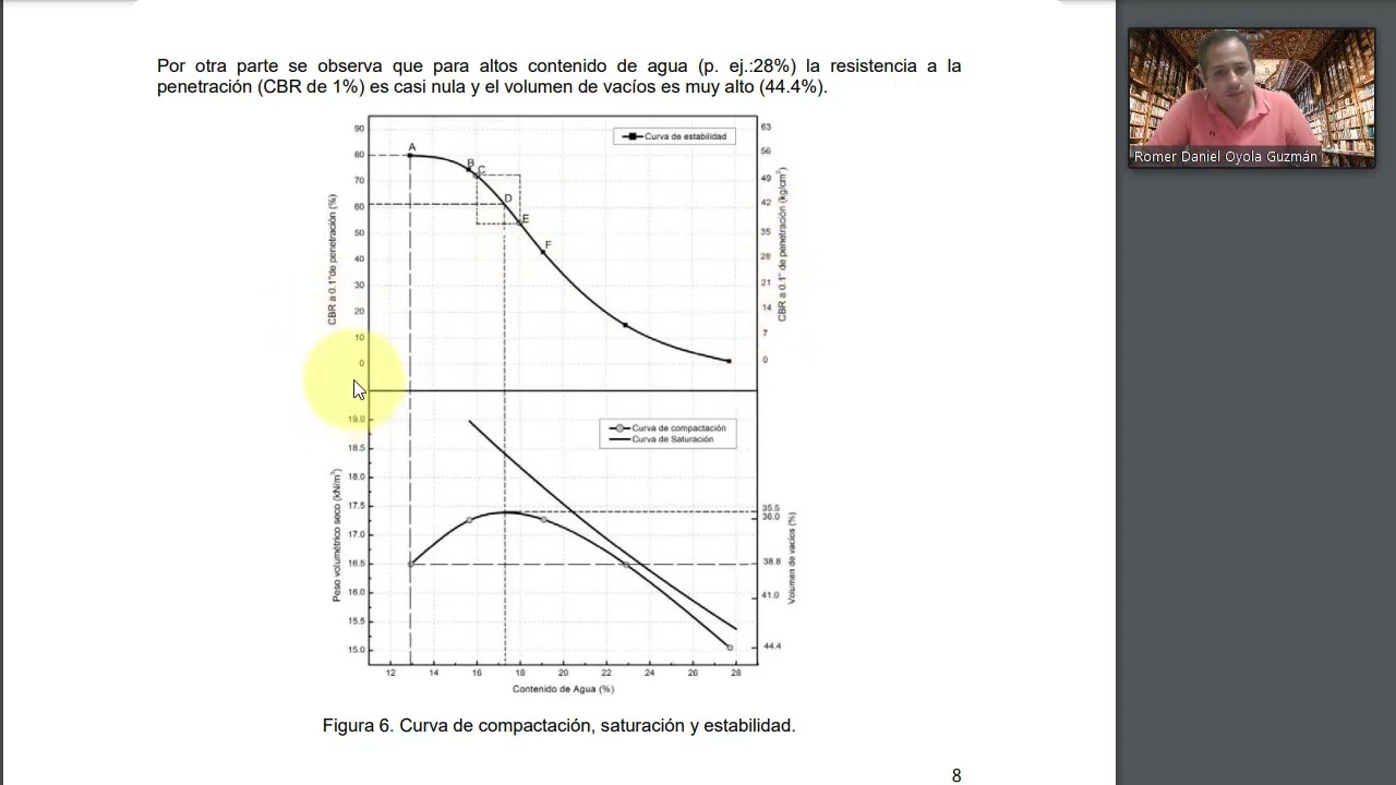 Explicación gráfica doble