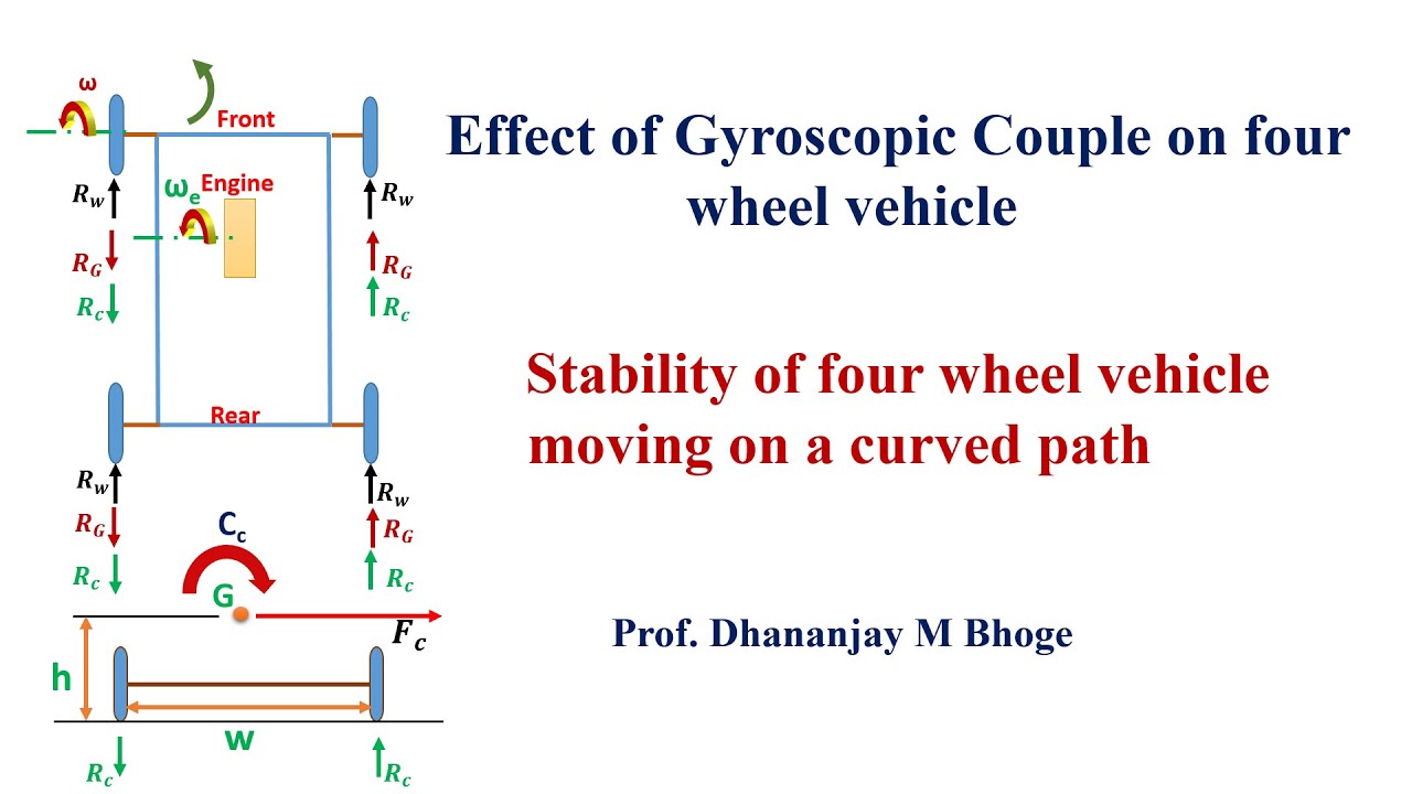 Stabilization of Four Wheel Vehicle Moving along a Curved Path Gyroscopic effect on four wheelers