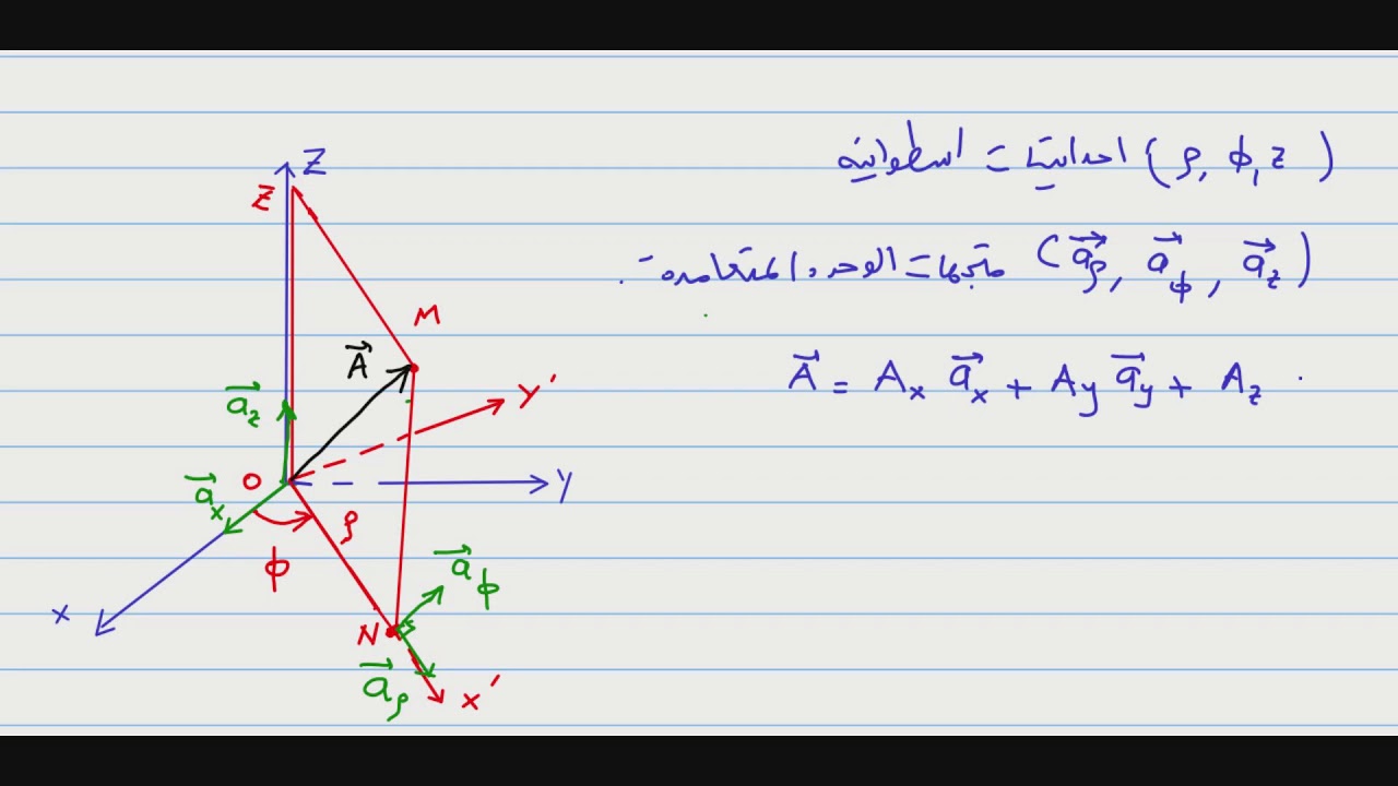 EM5- Cylindrical and spherical coordinates الاحداثيات الاسطوانية و الكروية