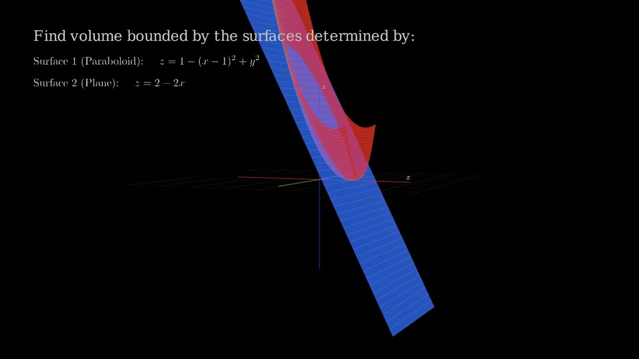 Triple Integral Explained: Finding Volume Between Two Surfaces!