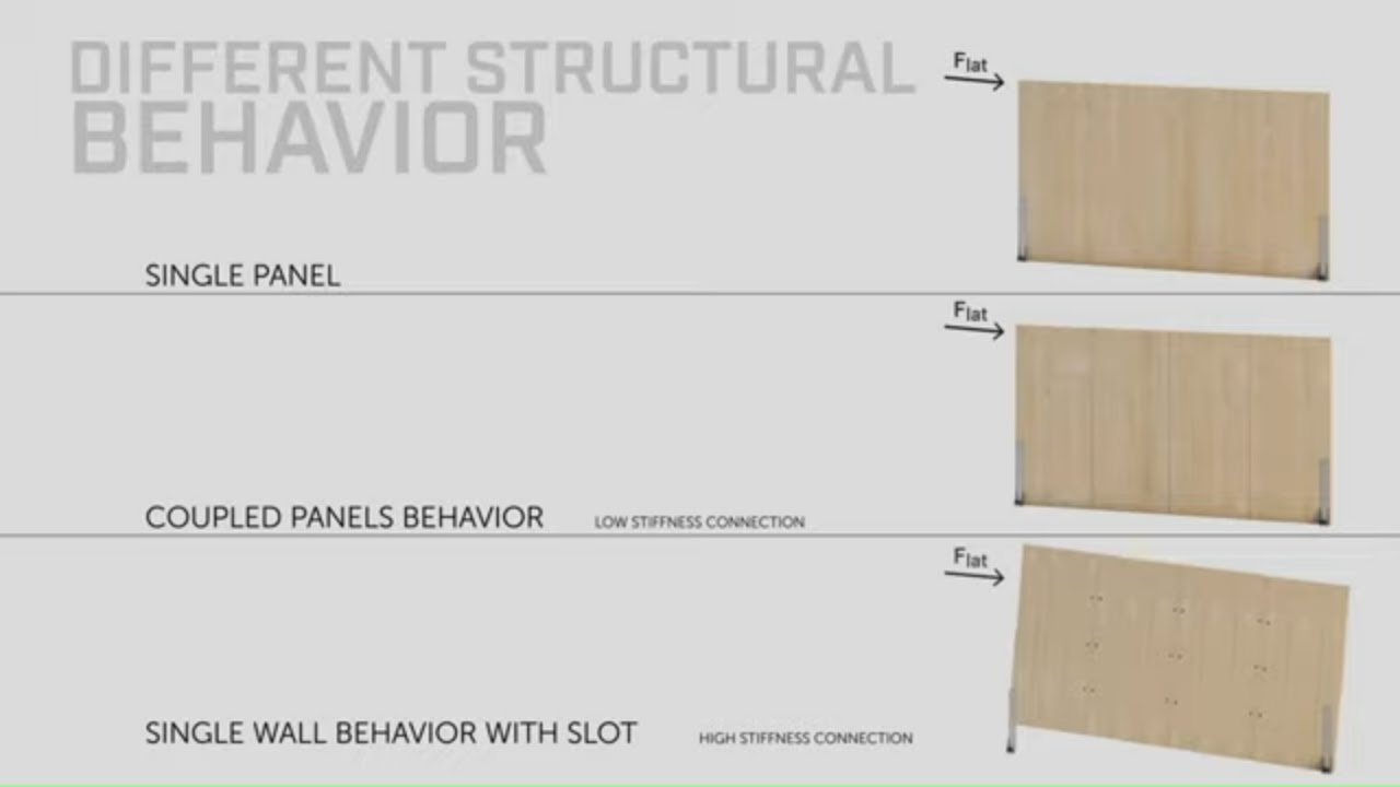 Connector for structural panels - SLOT - Rothoblaas