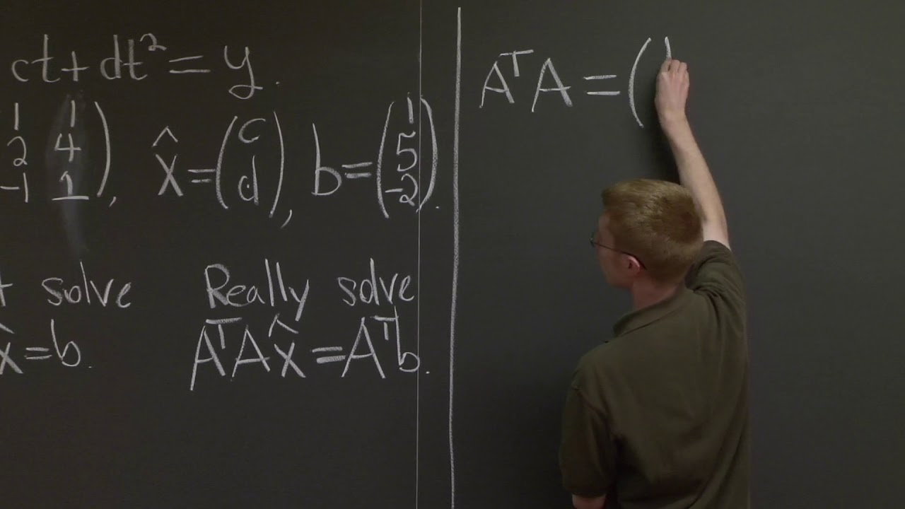 Least Squares Approximation
