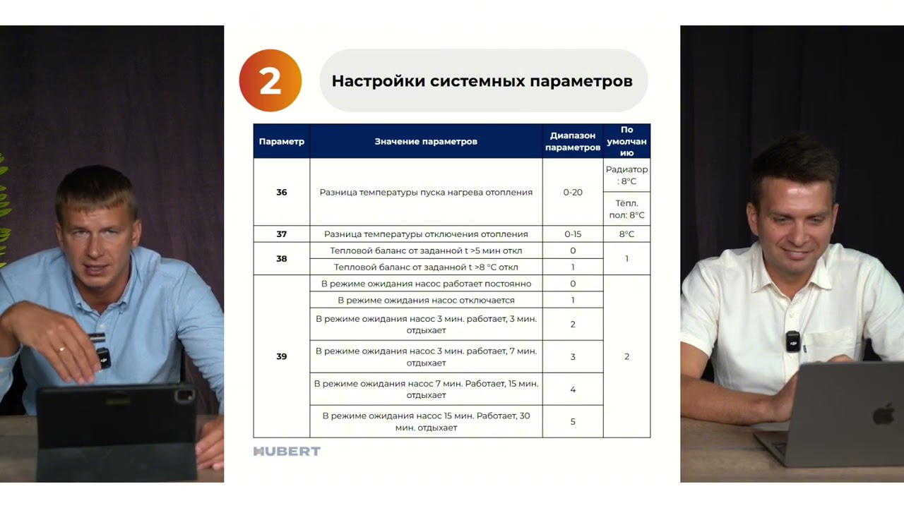 Настройки газовых котлов Hubert | Полное руководство по сервисному меню (на примере котла DY)