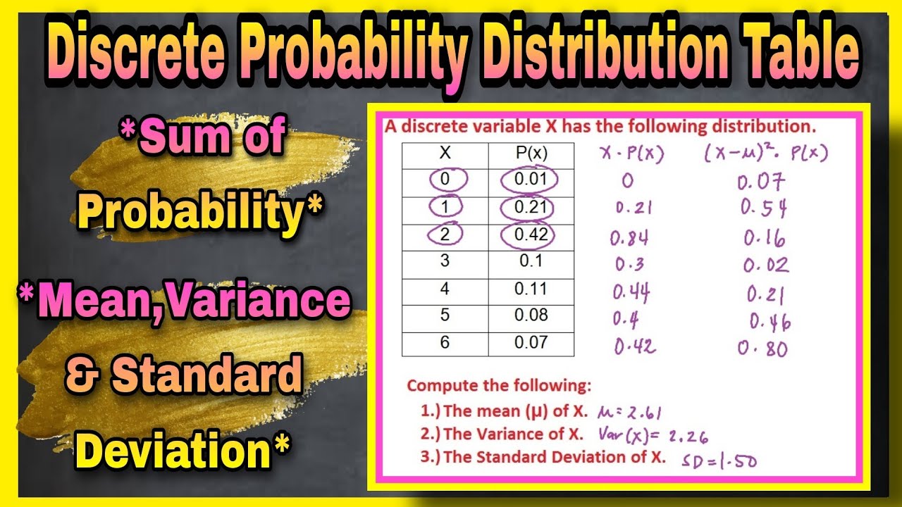 Mean, Variance and Standard Deviation of Discrete Probability Distribution Table | TAGALOG-ENGLISH
