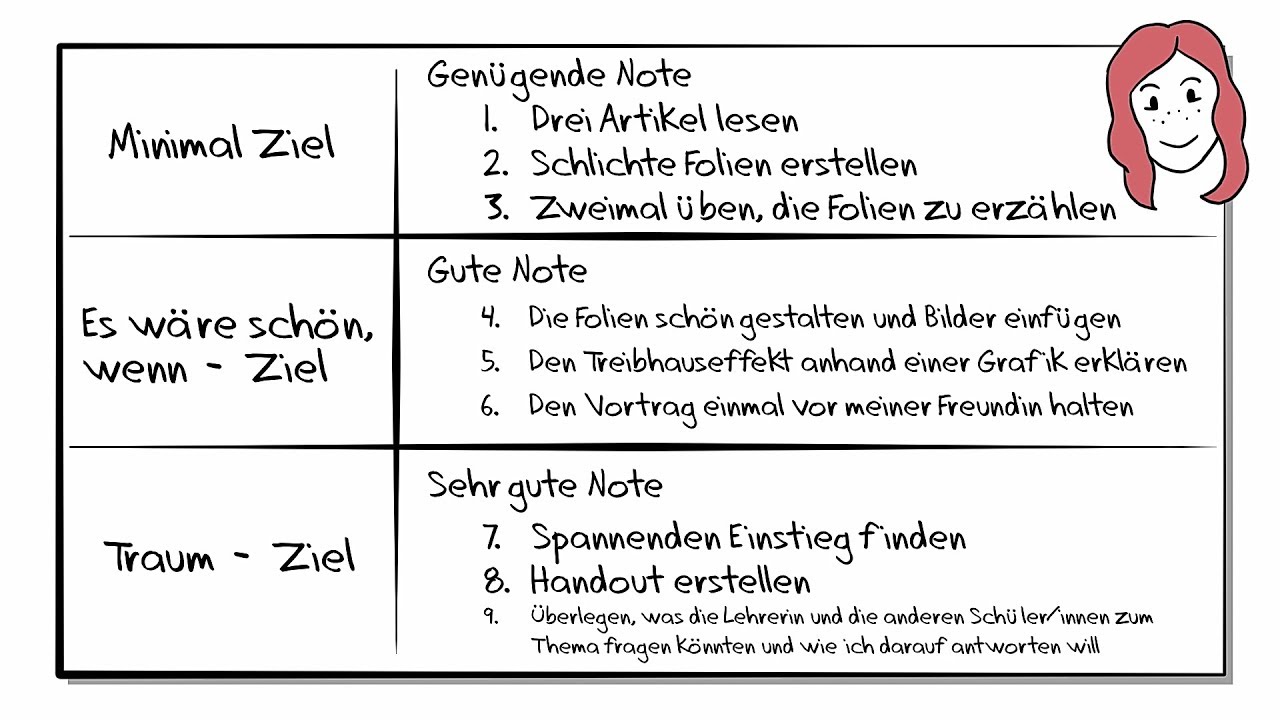Perfektionismus: Lass dich nicht unter Druck setzen!