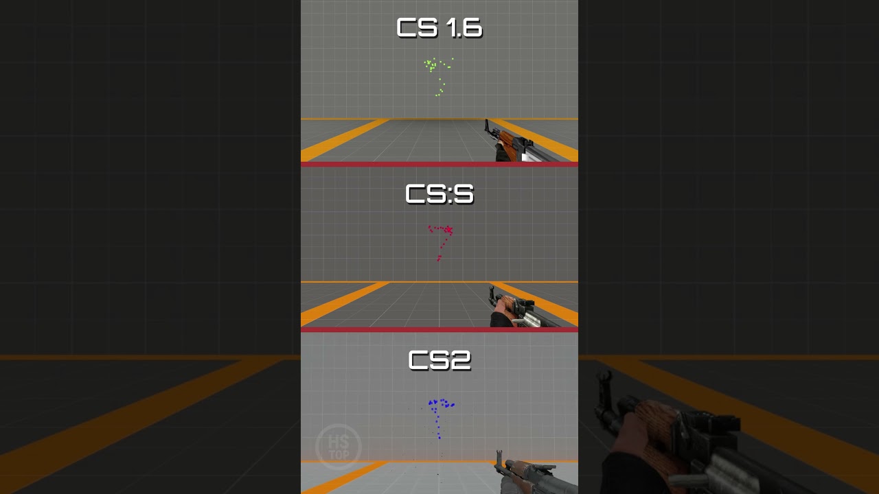 AK-47 Spray Pattern in Counter-Strike