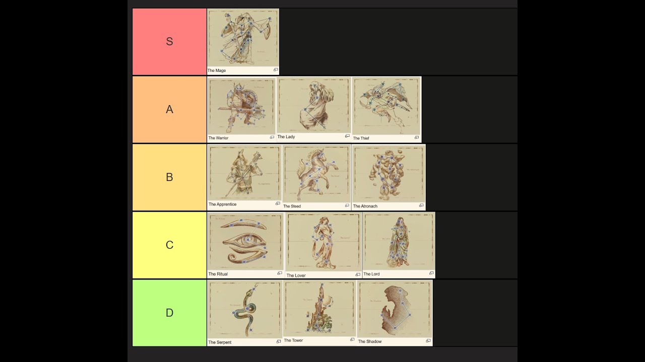 ESIV : Oblivion Birthsign Tier List