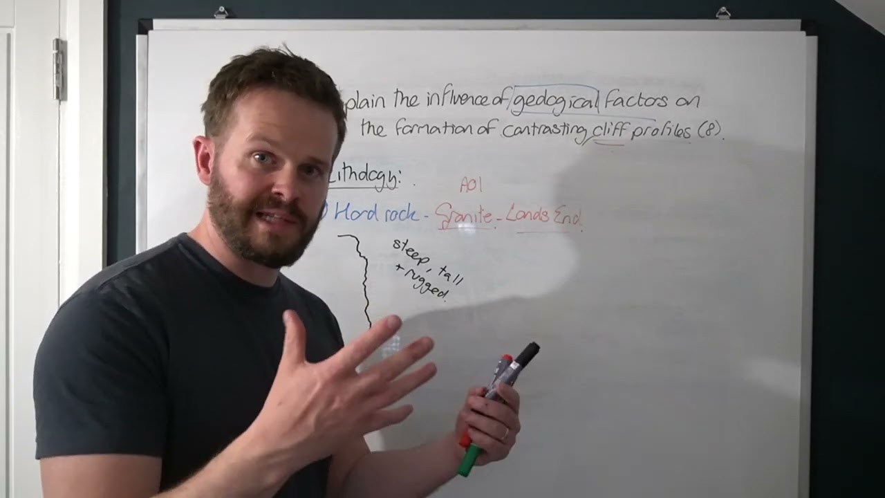 A-Level Edexcel Geography - Coasts - Cliff Profiles