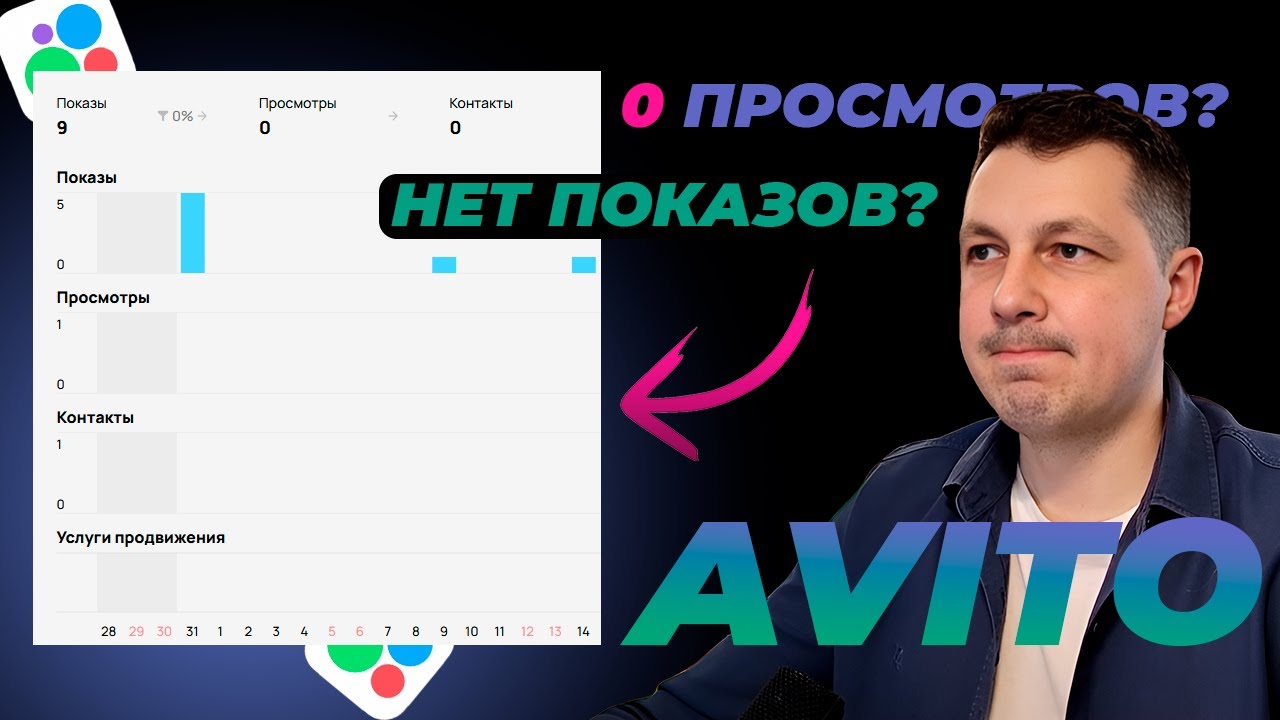 Самые ВЕСОМЫЕ причины почему ваши объявления не набирают просмотры и показы на Авито в 2025