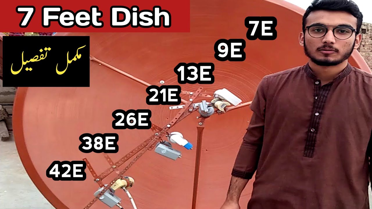 Hotbird 13e dish settings