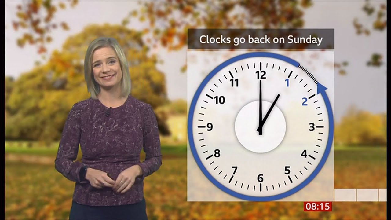 Clock change - going back - the people for and against is (UK) 24/Oct/2025