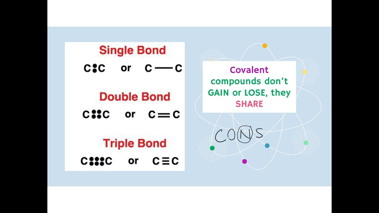 Chemistry Lesson: Bonding & Molecular Shapes