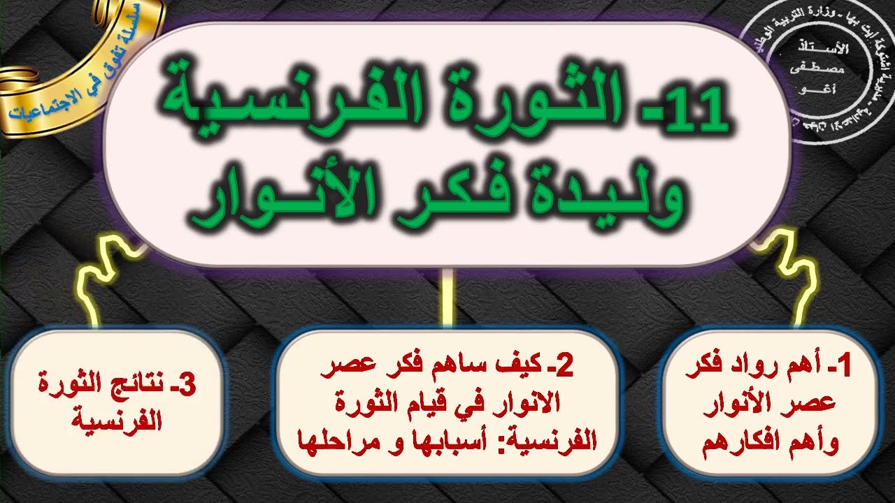 الثورة الفرنسية وليدة فكر الأنوار مادة التاريخ الثانية اعدادي الدورة الثانية الدرس11 +ملخص للمراجعة