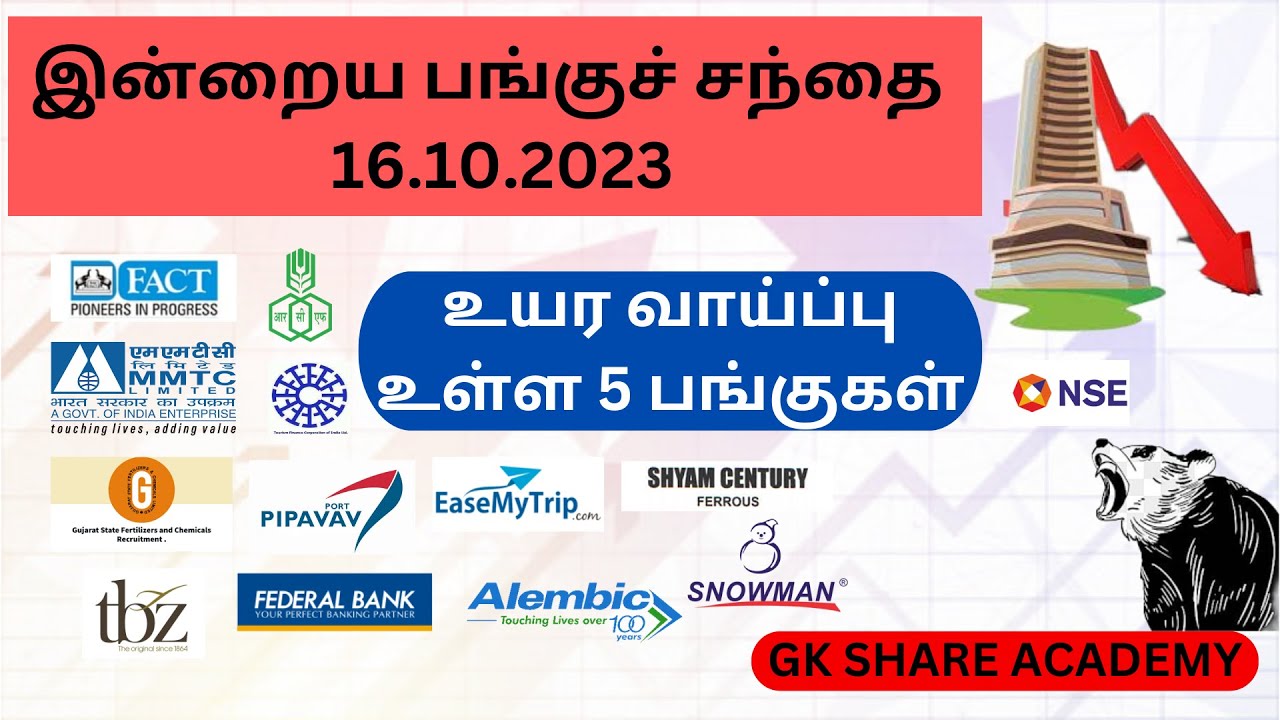 இன்றைய பங்குச்சந்தை 16-10-2023 - GK SHARE ACADEMY,