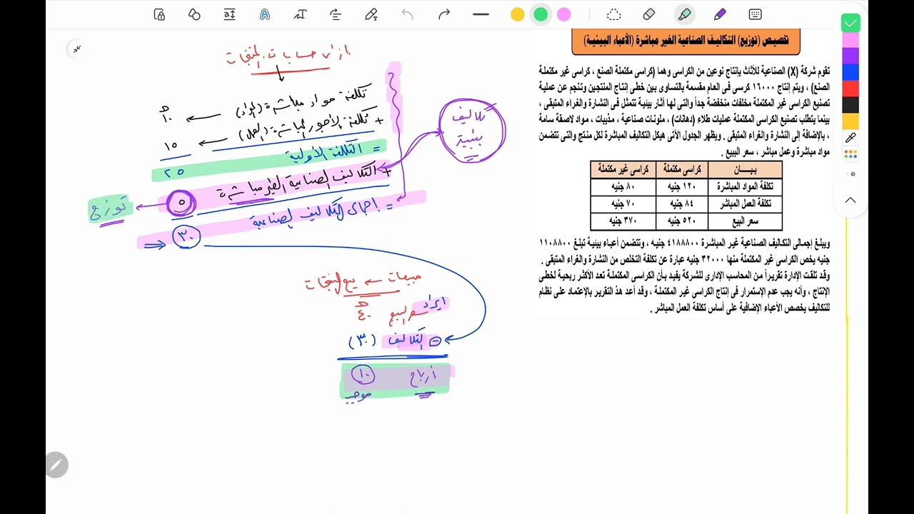 محاسبة بيئية- الفرقة الرابعة- 1- حساب تكلفة المنتج فى ظل نظام التكاليف التقليدى