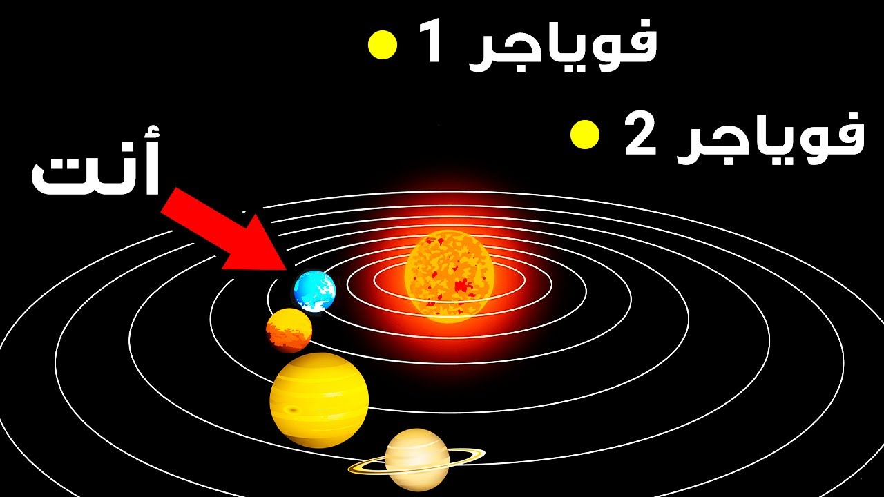 رحلة فوياجر1 وفوياجر2 إلى الكواكب الغازية وما بعدها