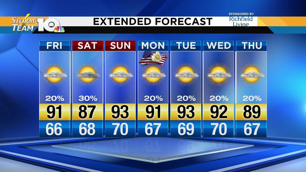 Jeff's May 23, 2019 Thursday Evening Forecast
