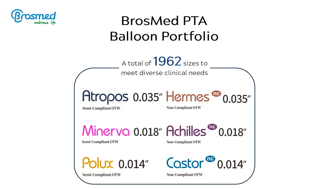 #MeetTheExperts | Optimizing AVF &PAD Interventions with BrosMed Workhorse PTA Balloon Portfolio