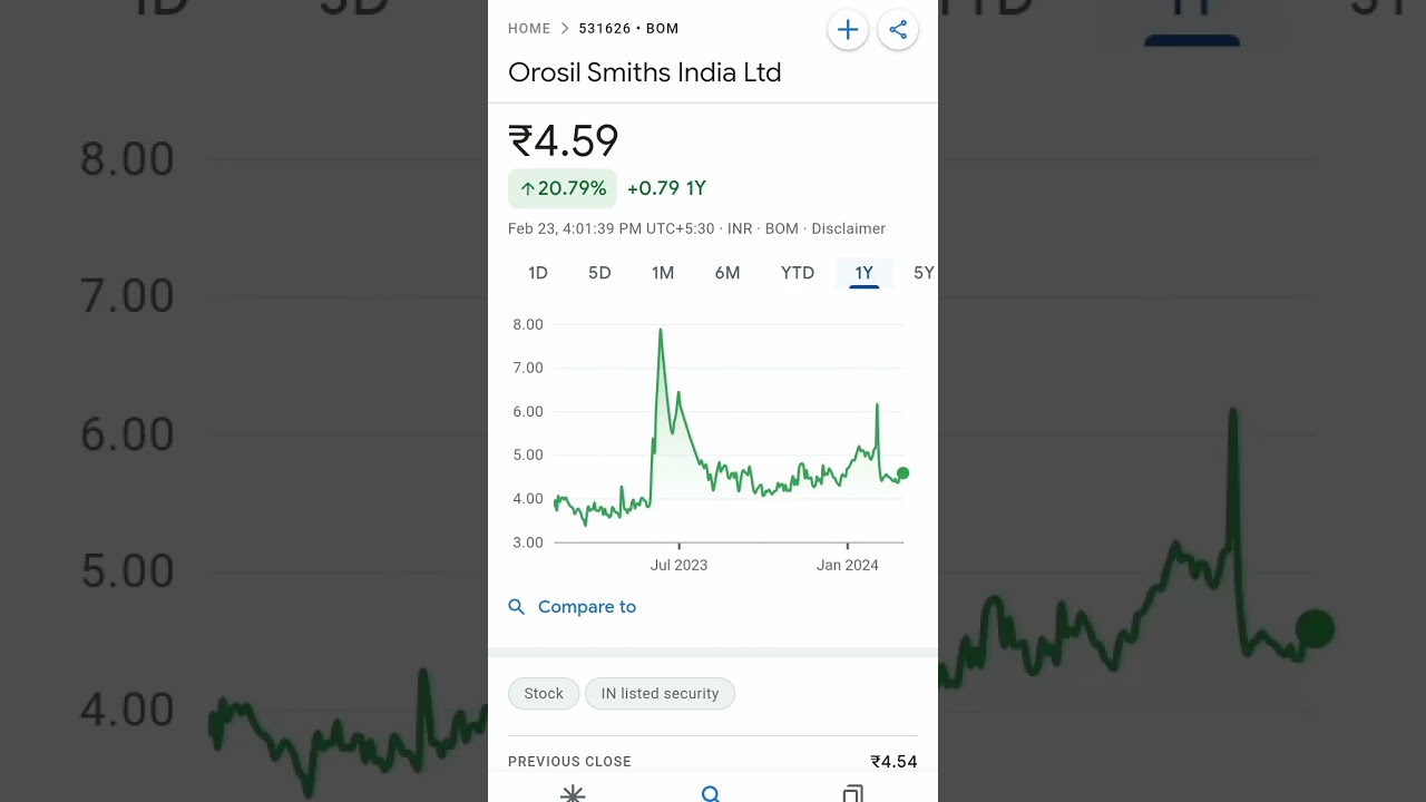 orosil smiths share price #trending #pennystockunder10rs #pennystock #stocksinnews #sharestockguru