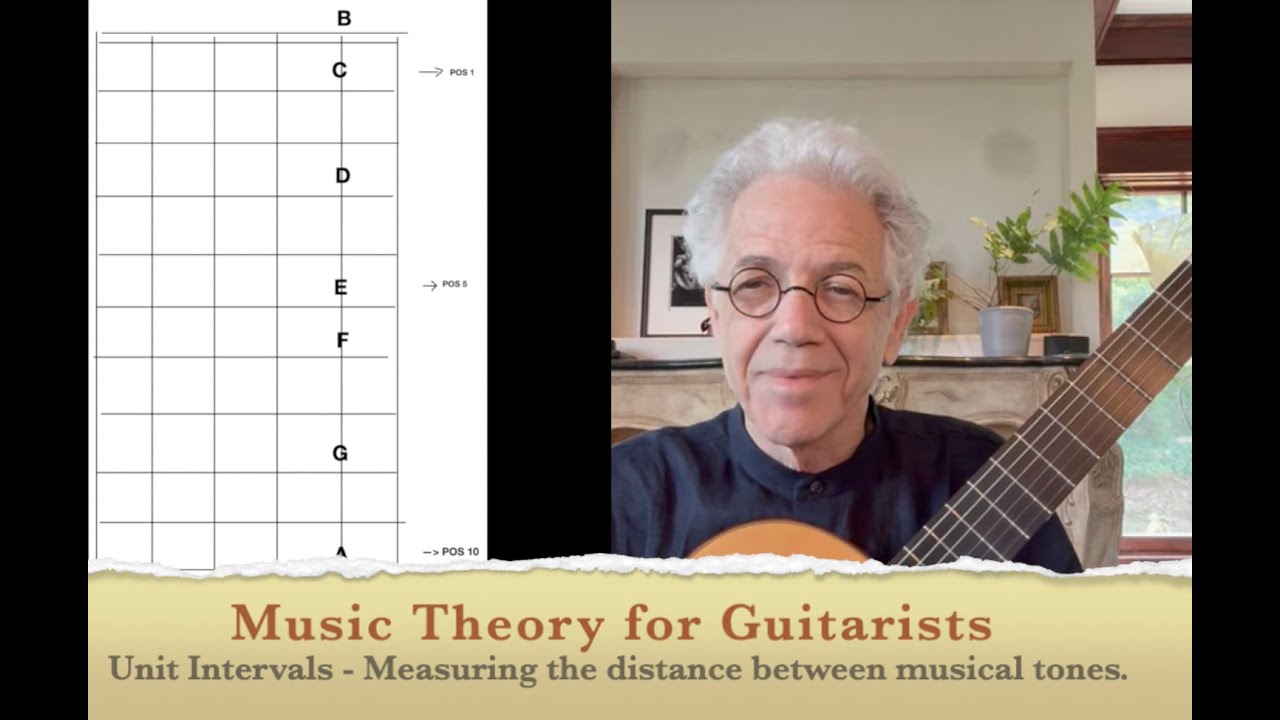 Music Theory for Guitarists: Measurement of Intervals on the Guitar  Dr. Peter Joseph Zisa