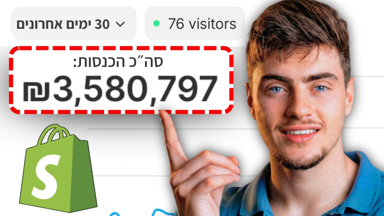 איך ליצור מותג אינטרנטי רווחי ב2026 מ0 (המדריך המלא)