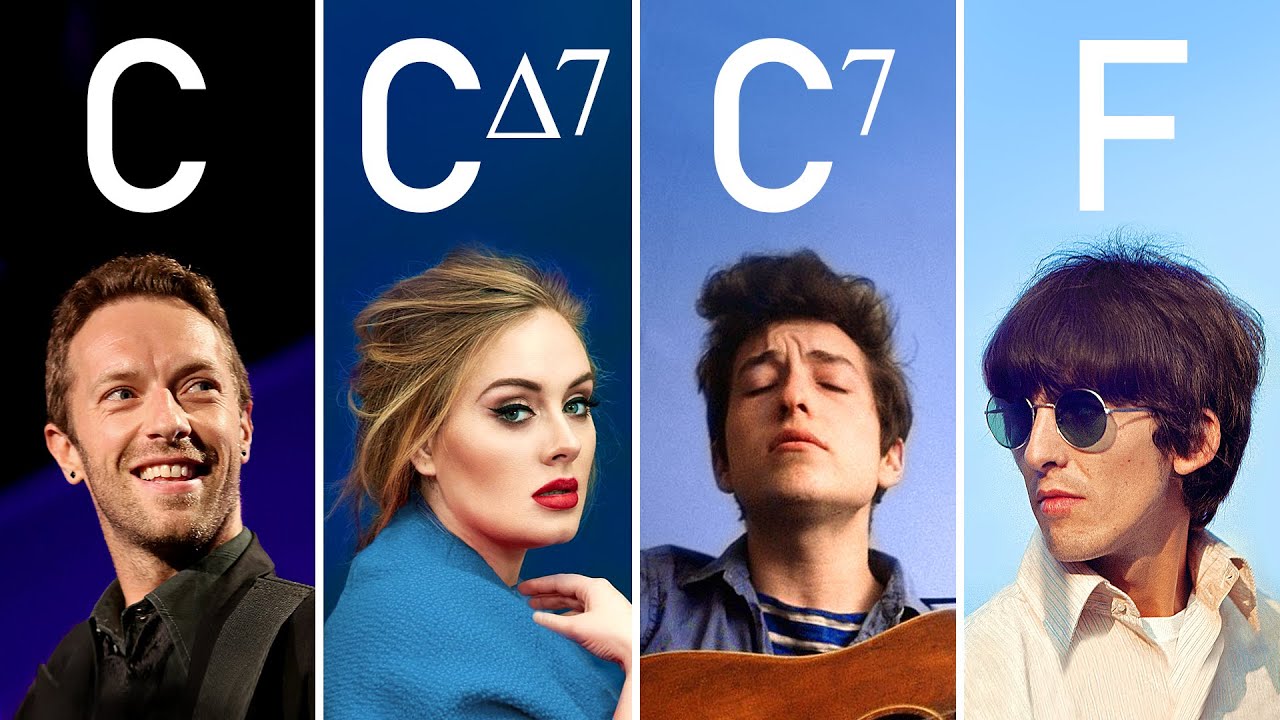 Songs that use the Something chord progression