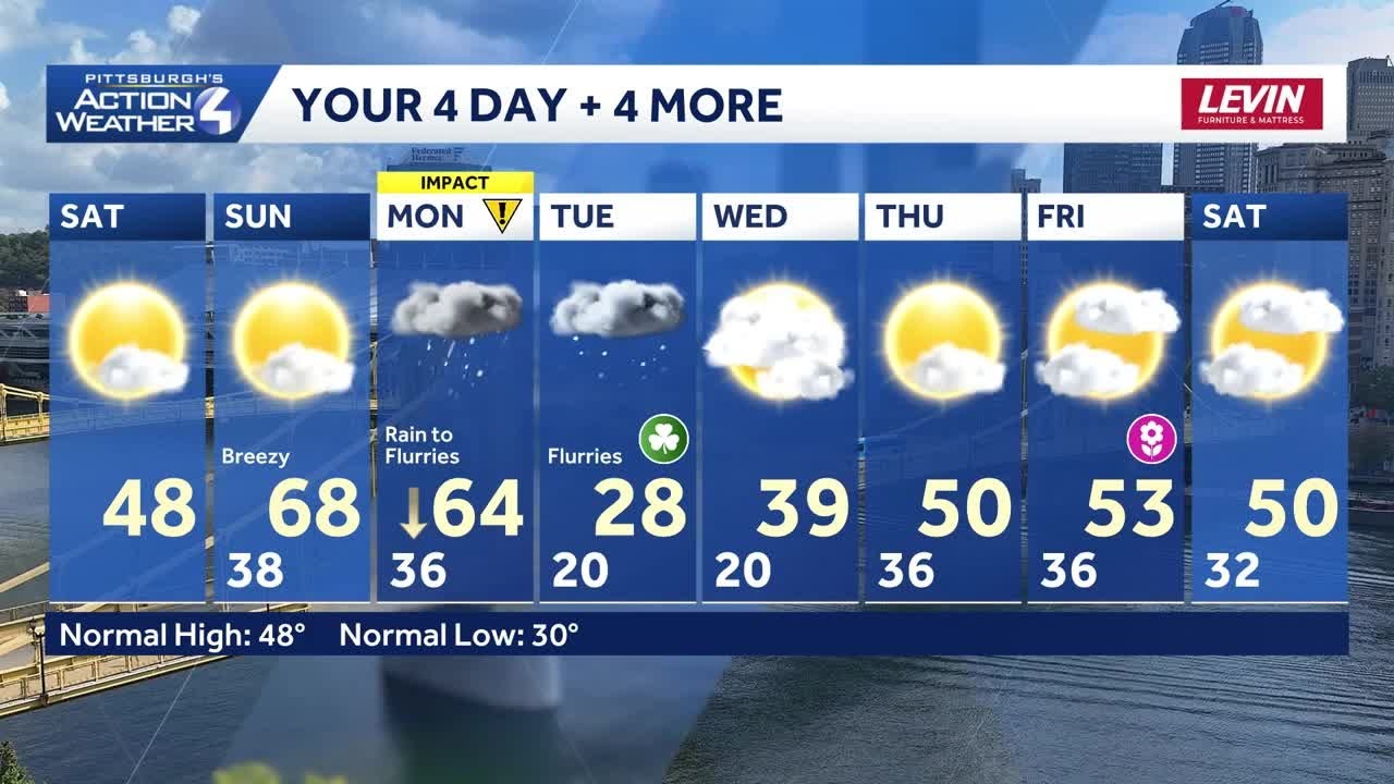 Сухие выходные в западной Пенсильвании с потеплением | 14 марта