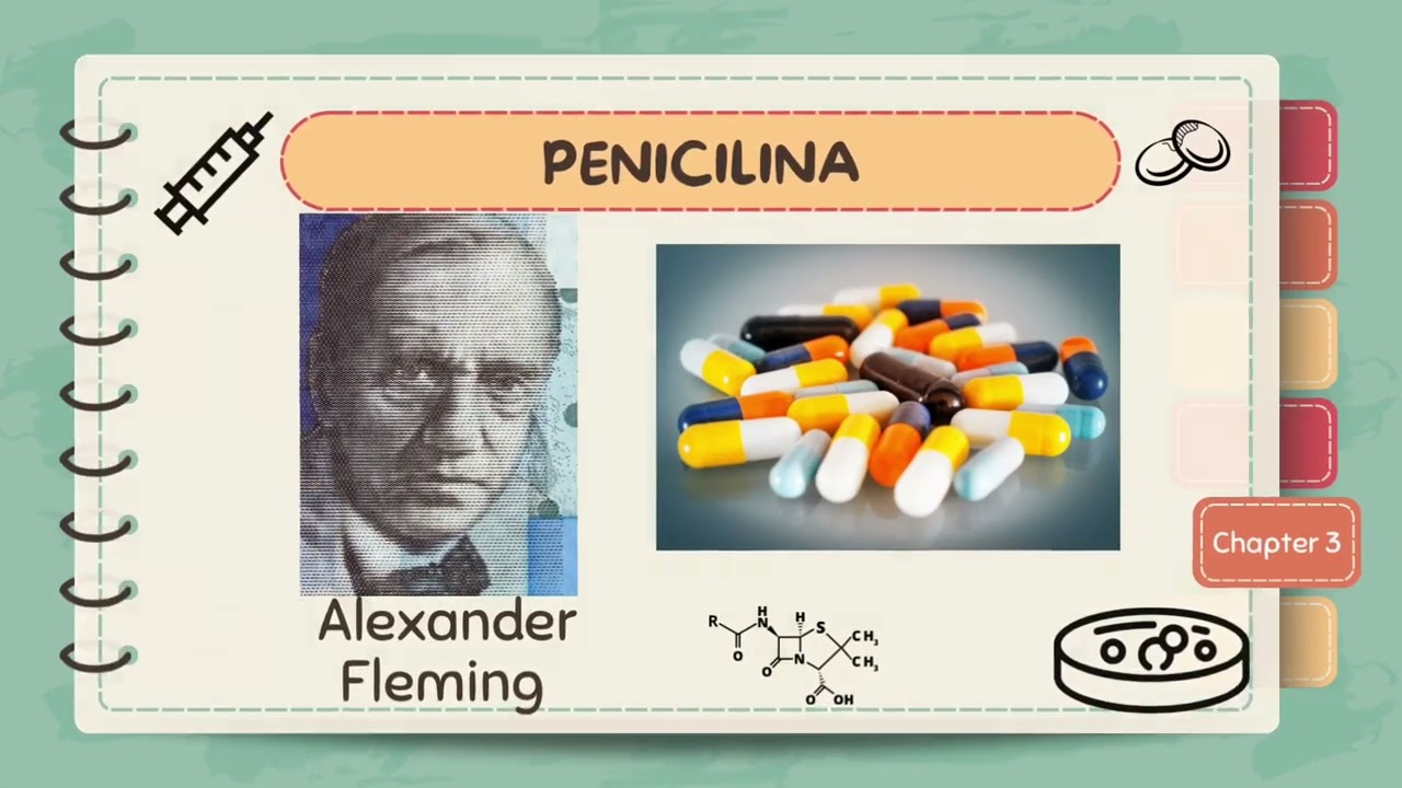 Actividad integradora 3 módulo 8. La ciencia en el tiempo. #Prepaenlinea #módulo8