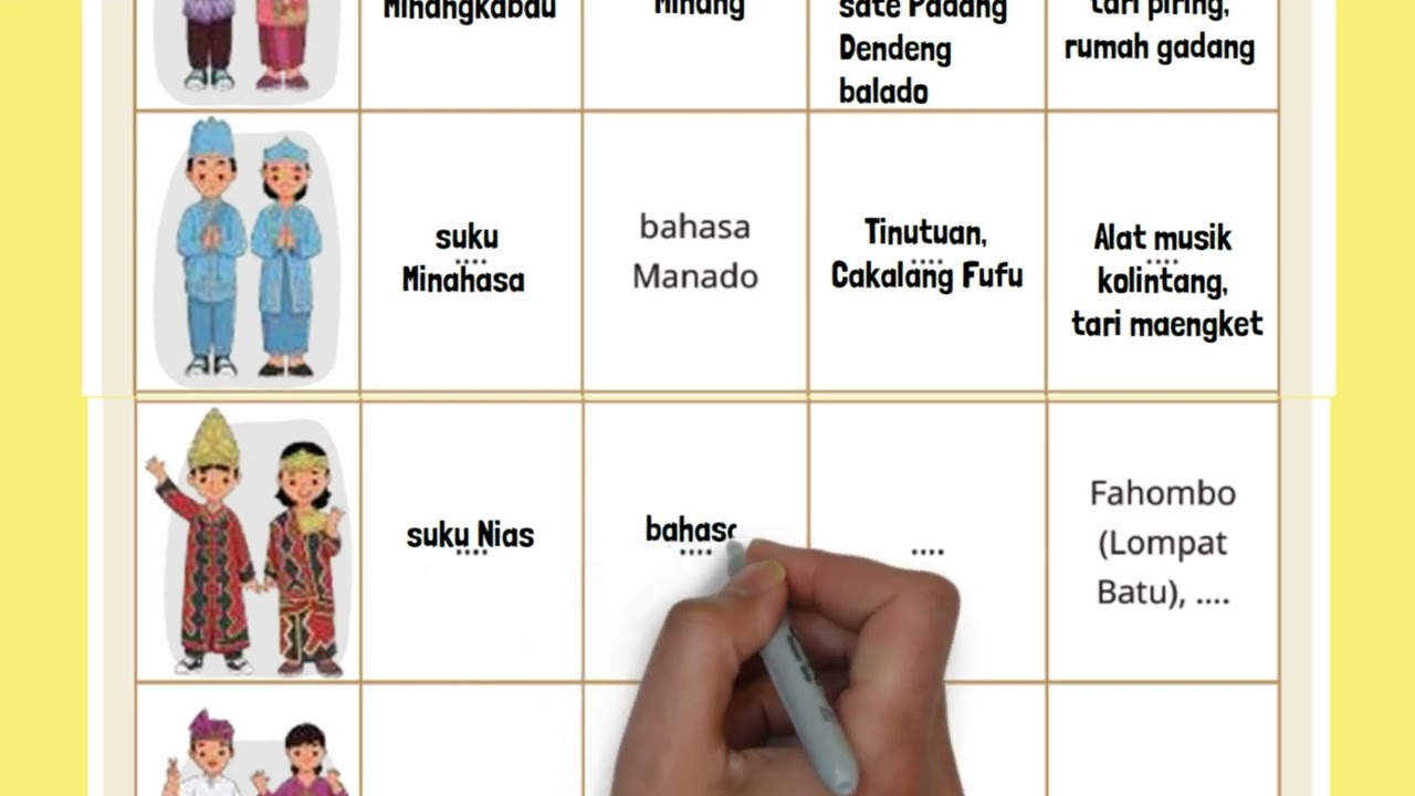 Pakaian Adat Suku Bangsa Bahasa Daerah Makanan Khas Seni dan Budaya