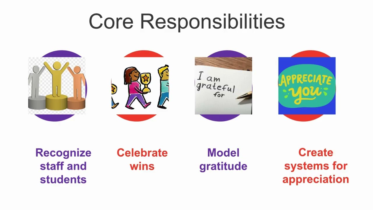 School Leadership: Encouraging the Heart