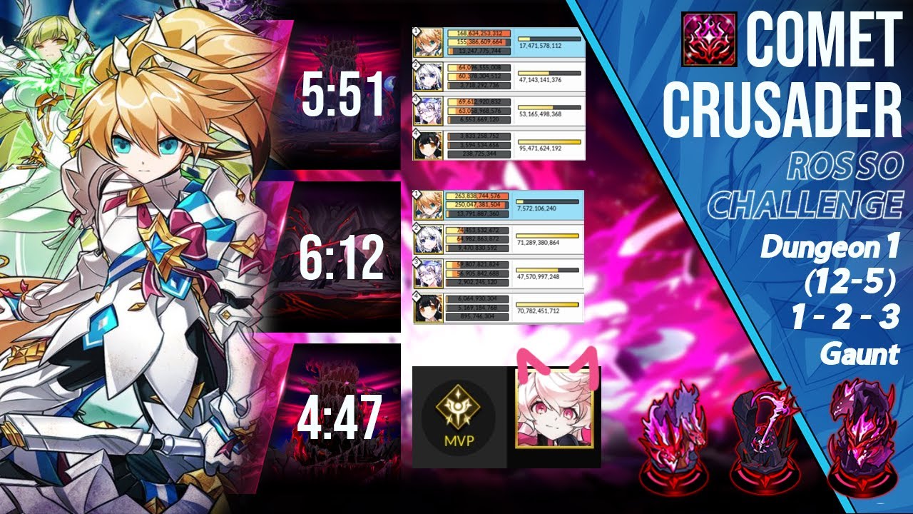 [Elsword NA/엘소드] Comet Crusader Focus - Rosso Challenge Mode 1-1, 2, 3 Gaunt 코멧 크루세이더 로쏘 도전모드 1던 클리어