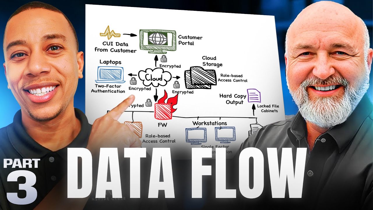 The CUI Lifecycle Exposed &ndash; What You&rsquo;re Missing in Your Data Flow: 3 of 4