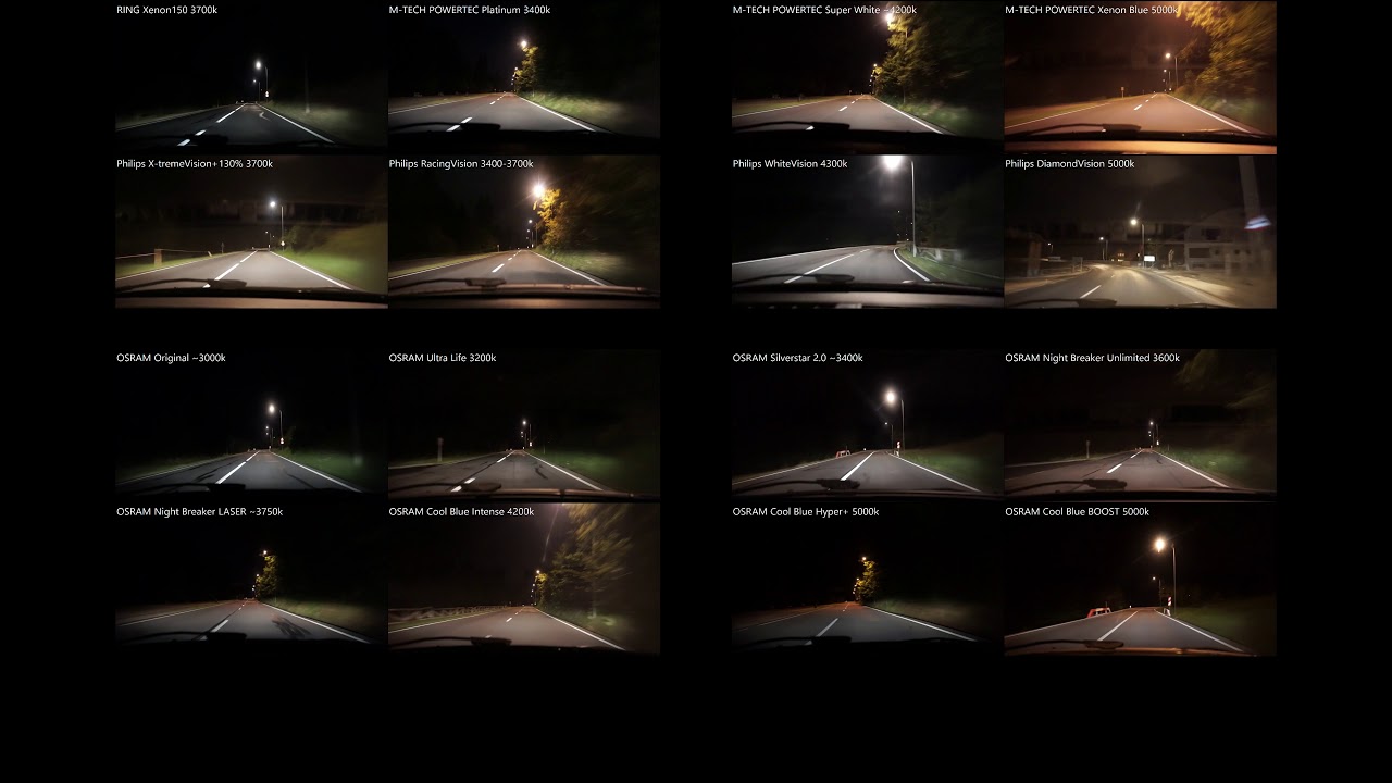 16 Halogen Bulbs Tested Massive Comparison! Philips, OSRAM, RING, M-TECH