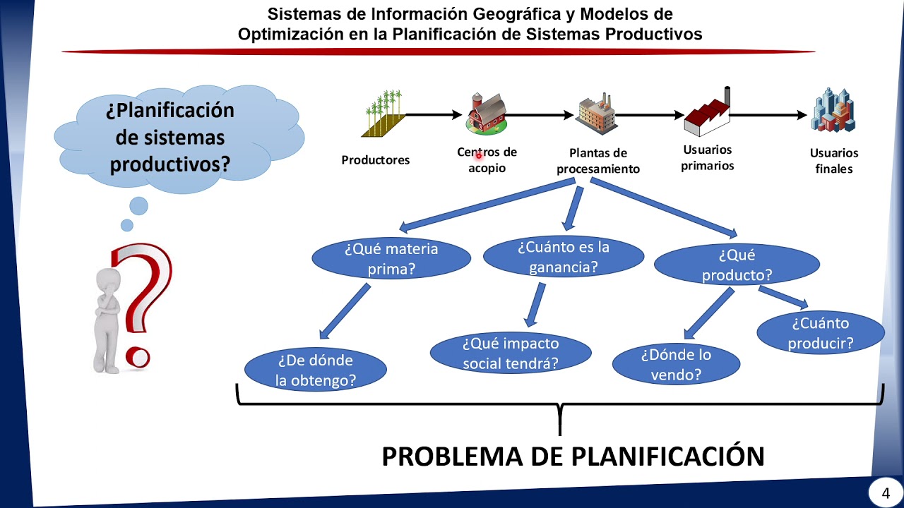 Sistemas de Información Geográfica y Programación Matemática