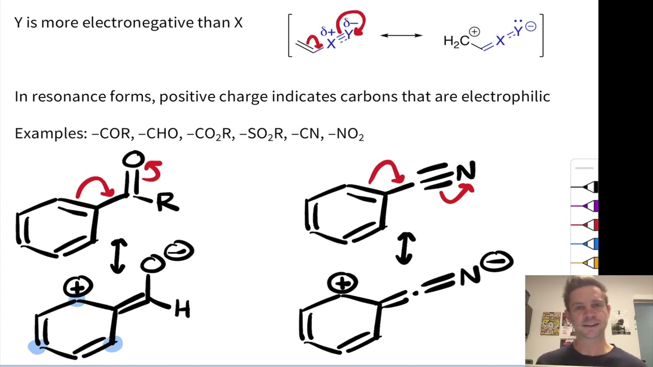 Electron-donating and Electron-withdrawing Groups