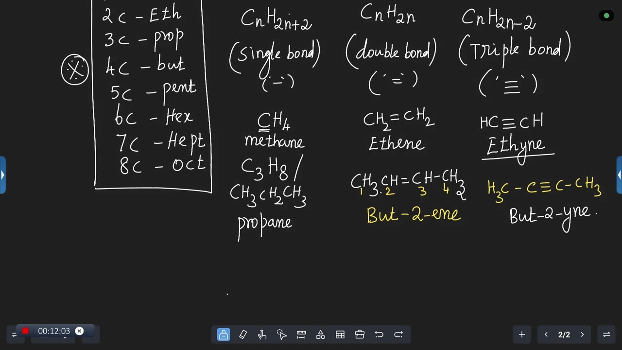 10(A+) Chemistry IUPAC     Mr.M.Pasupathi 