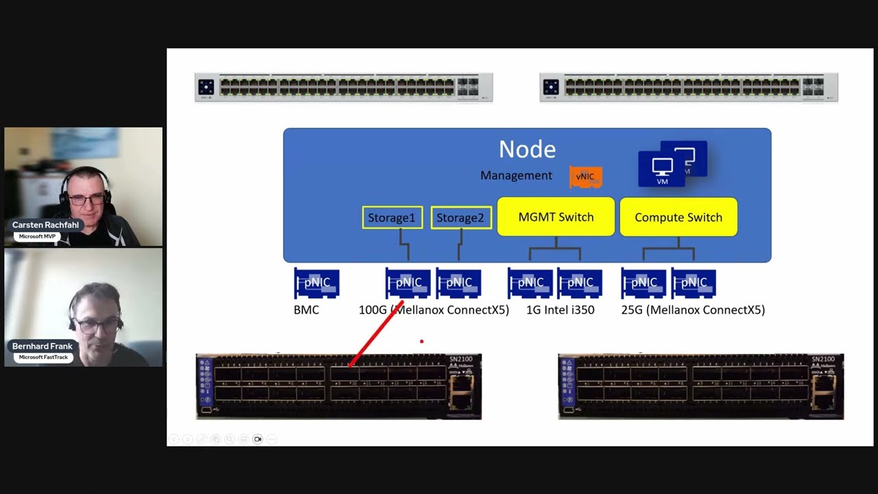 01 Azure Stack HCI  Installation series - Introduction #AzureStackHCI #HyperV