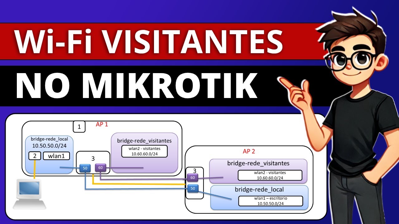 Wi-Fi MikroTik com Rede Visitantes ( Bridge + AP virtual + VLANs + DCHP)!!