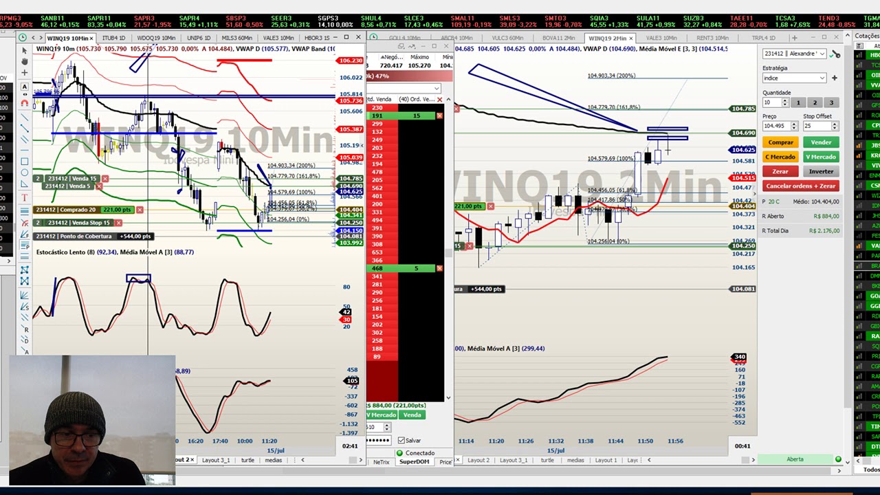 R$3.000,00 em 45 minutos! Terminei meu dia com apenas 3 SETUPS!