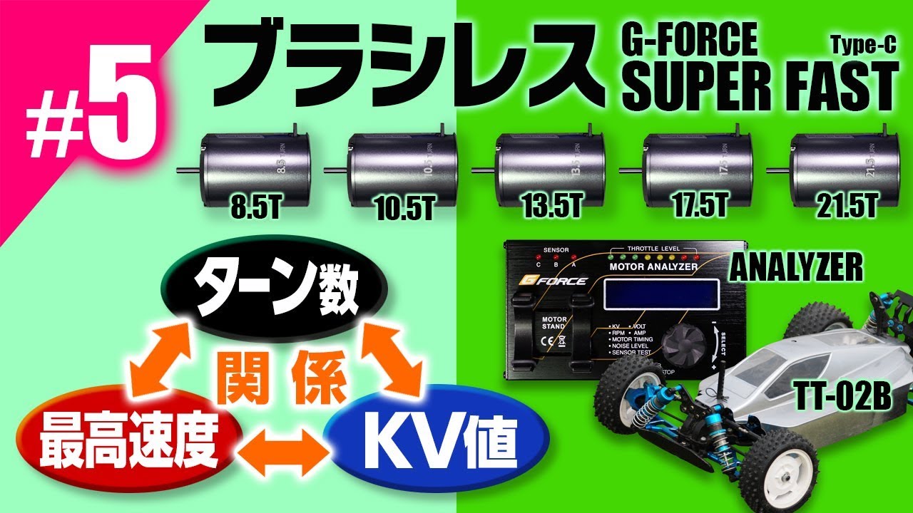 ブラシレスモーターのターン数とKV値とラジコンカーの最高速度の関係！をゆるく図示してみた！G-FORCE SuperFast 5種、タミヤTT-02B
