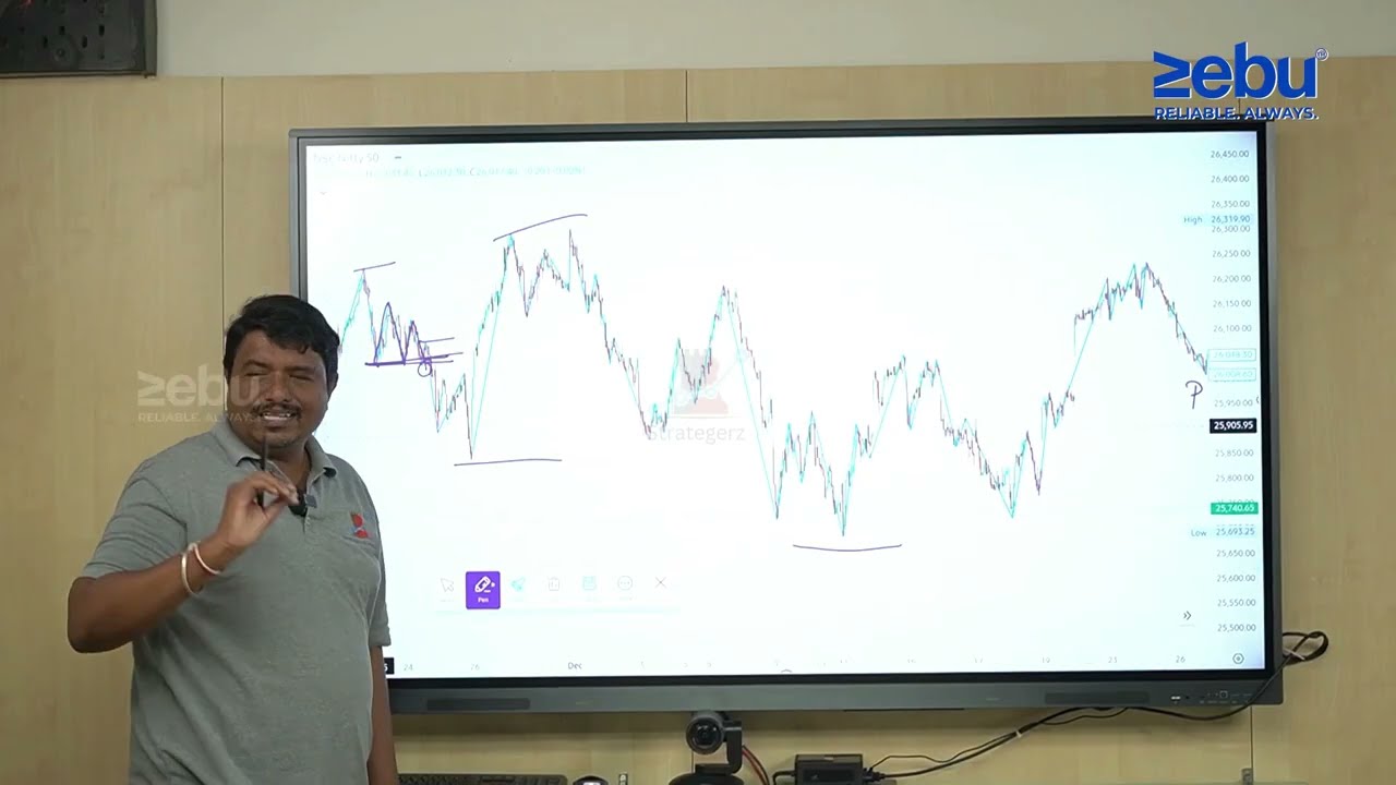 Fakeout Trading ஐ தவிர்ப்பது எப்படி   How to Identify Fake Breakouts in Tamil
