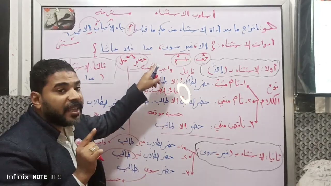 شرح مختصر اسلوب الاستثناء الصف الأول الثانوي 