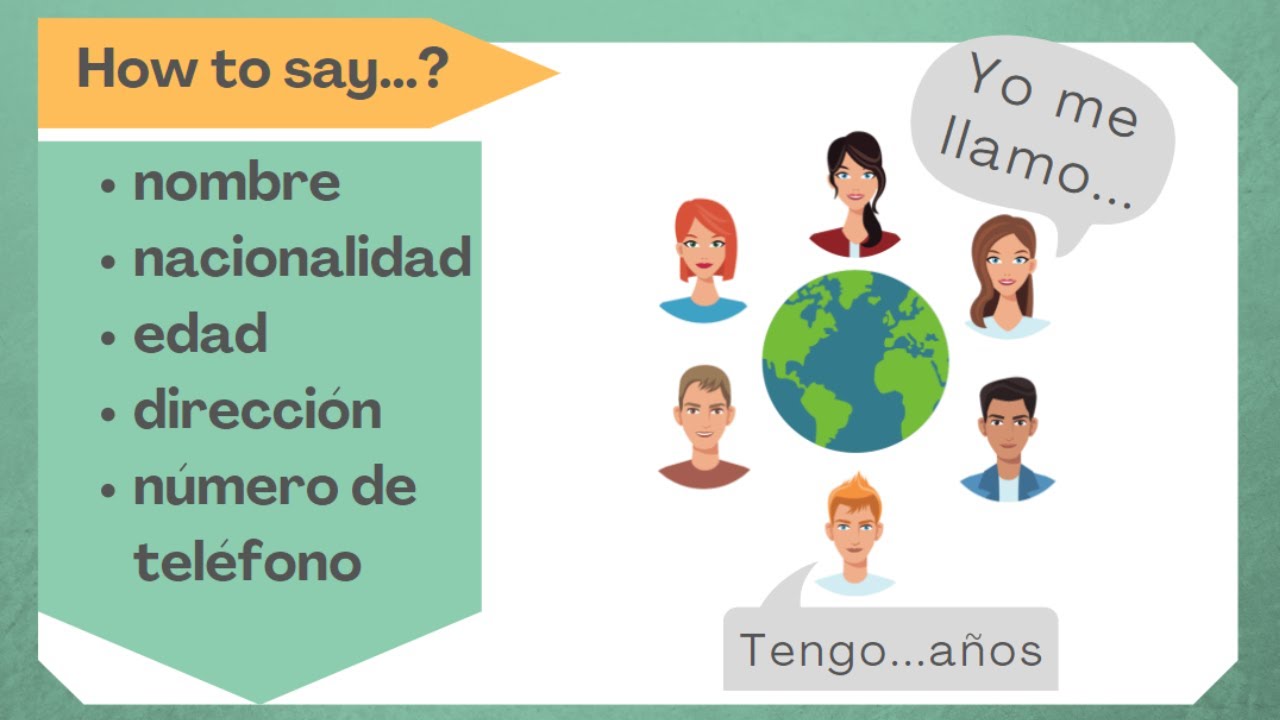 How to say...(name, age, address...)- in Spanish  🇪🇸
