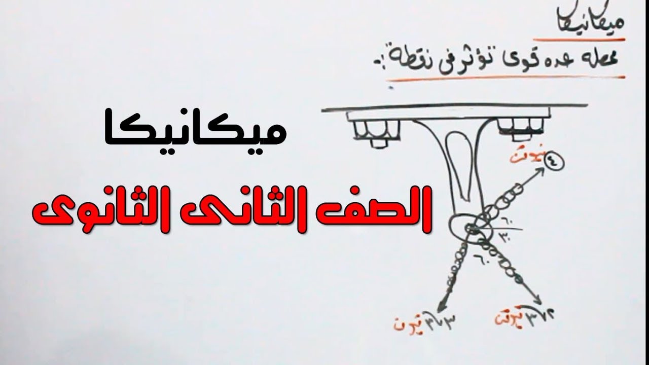 ميكانيكا الصف الثانى الثانوى علمى ( تأثير عدة قوى مستوية متلاقية فى نقطة )  الجزء الاول