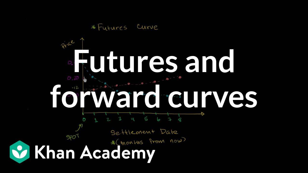 Futures and forward curves | Finance & Capital Markets | Khan Academy