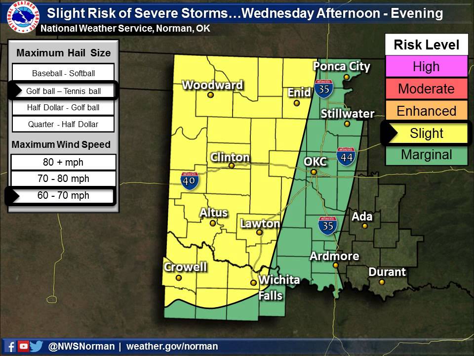Severe Weather Update May 5, 2015