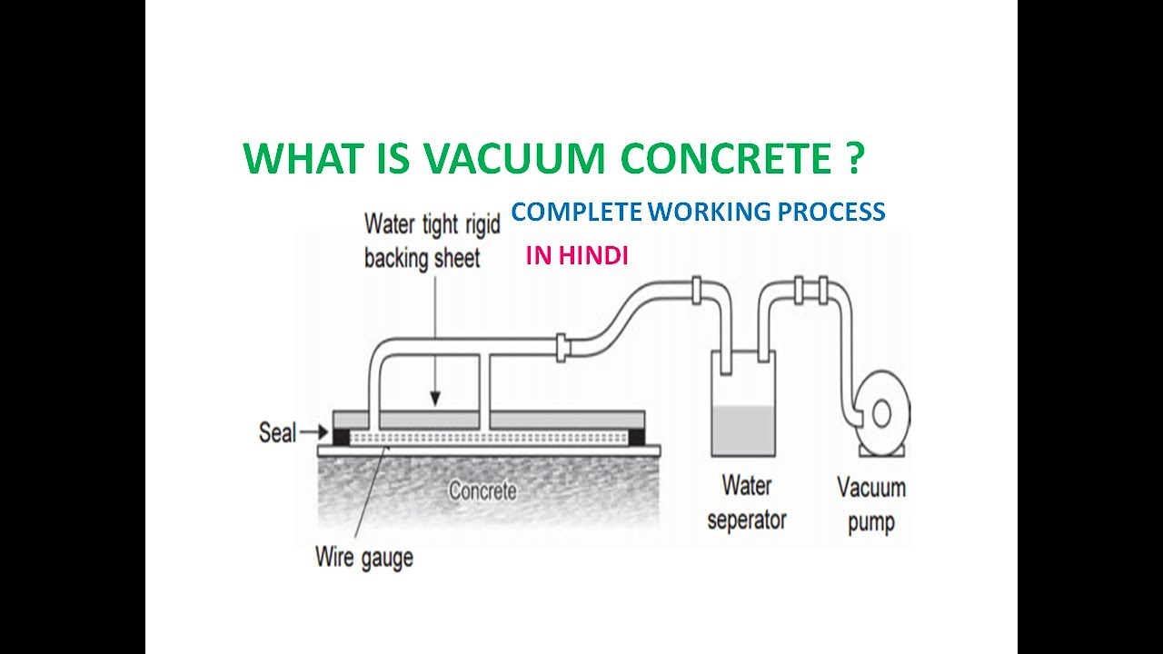 WHAT IS VACUUM CONCRETE  (In Hindi)