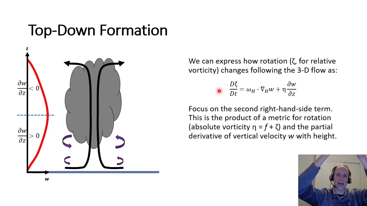 Tropical Cyclone Formation 2