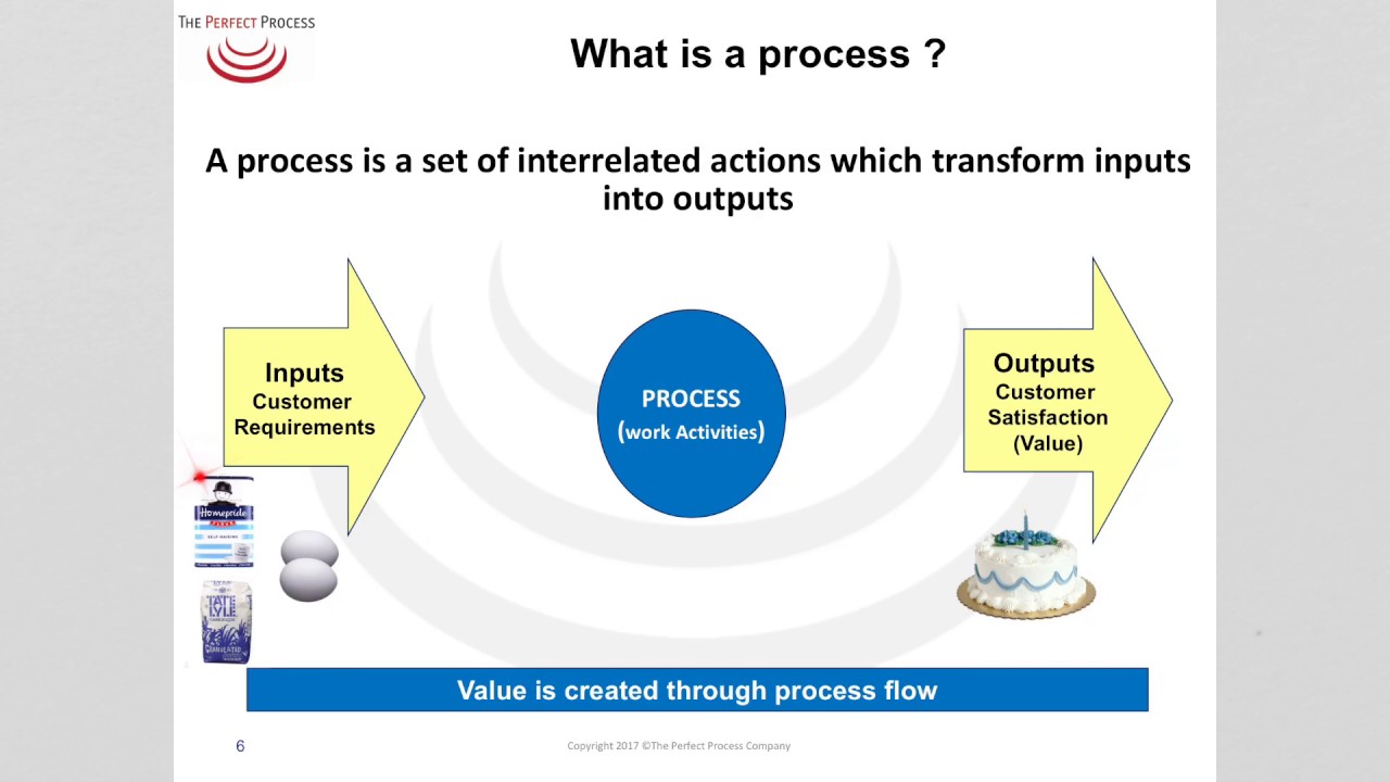 What is a process ?