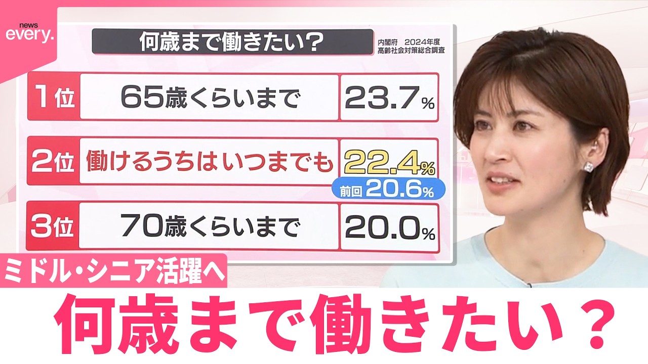 【なるほどッ！】ミドル･シニア活躍へ支援続々  何歳まで働きたい？